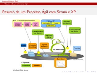 Desenvolvimento ´Agil
O que ´e o Desenvolvimento ´Agil
Resumo de um Processo ´Agil com Scrum e XP
 