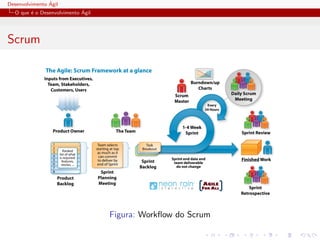 Desenvolvimento ´Agil
O que ´e o Desenvolvimento ´Agil
Scrum
Figura: Workﬂow do Scrum
 