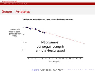 Desenvolvimento ´Agil
O que ´e o Desenvolvimento ´Agil
Scrum - Artefatos
Figura: Gr´aﬁco de burndown
 