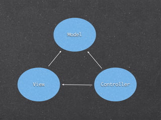 Model




View           Controller
 