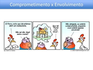 Comprometimento x Envolvimento
 