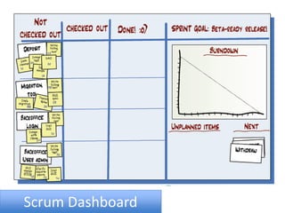 Scrum Dashboard
 