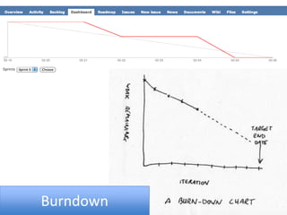 Burndown
 