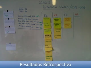 Resultados Retrospectiva
 