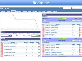 Redmine
 