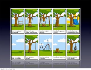 Desenvolvimento Ágil com SCRUM