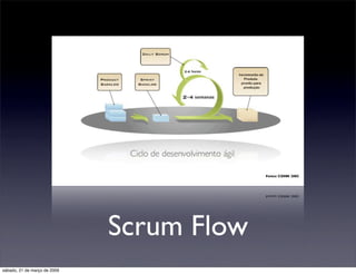 Desenvolvimento Ágil com SCRUM