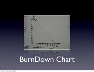 Desenvolvimento Ágil com SCRUM
