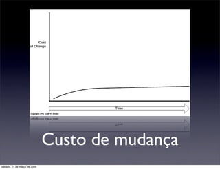 Desenvolvimento Ágil com SCRUM