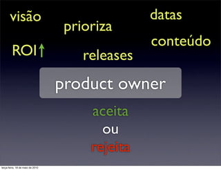 visão                                     datas
                                   prioriza
                                                 conteúdo
        ROI                           releases
                                  product owner
                                       aceita
                                         ou
                                       rejeita
terça-feira, 18 de maio de 2010
 