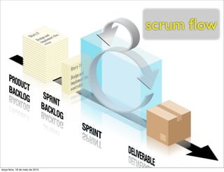 scrum ﬂow




terça-feira, 18 de maio de 2010
 