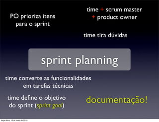 time + scrum master
          PO prioriza itens                  + product owner
           para o sprint
                                          time tira dúvidas



                                  sprint planning
    time converte as funcionalidades
          em tarefas técnicas
       time deﬁne o objetivo
        do sprint (sprint goal)
                                          documentação!
terça-feira, 18 de maio de 2010
 