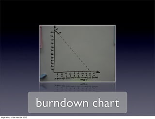 burndown chart
terça-feira, 18 de maio de 2010
 
