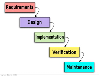 terça-feira, 18 de maio de 2010
 