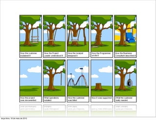 terça-feira, 18 de maio de 2010
 