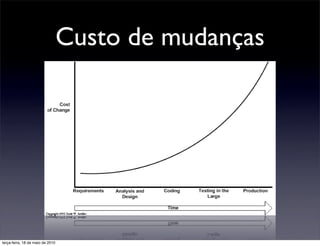 Custo de mudanças




terça-feira, 18 de maio de 2010
 