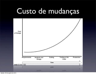 Custo de mudanças




sábado, 28 de agosto de 2010
 