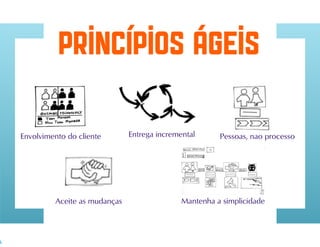 Desenvolvimento agil de_software