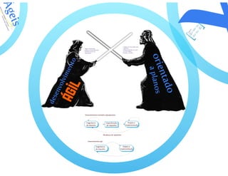 Desenvolvimento agil de_software