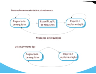Desenvolvimento agil de_software