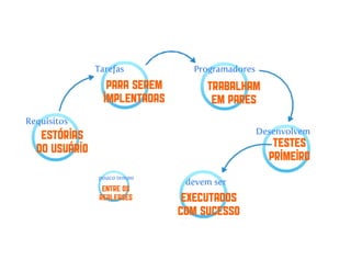 Desenvolvimento agil de_software