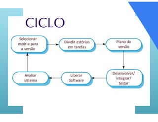 Desenvolvimento agil de_software