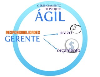 Desenvolvimento agil de_software