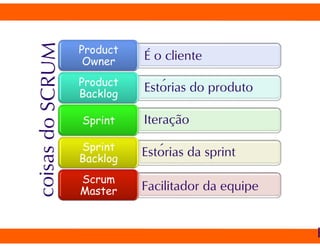 Desenvolvimento agil de_software