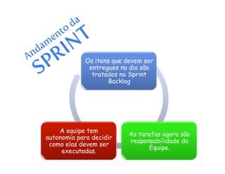 Desenvolvimento agil de_software