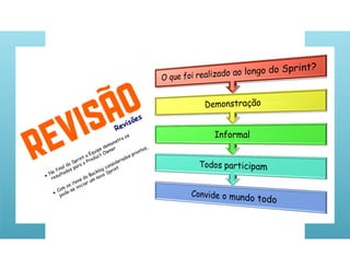 Desenvolvimento agil de_software