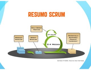 Desenvolvimento agil de_software