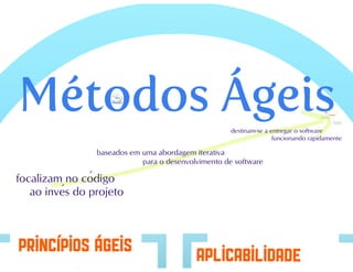 Desenvolvimento agil de_software