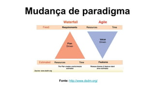 Mudança de paradigma
Fonte: http://www.dsdm.org/
 