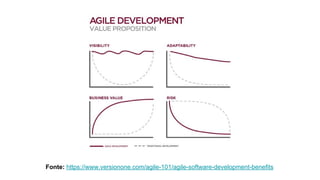 Fonte: https://www.versionone.com/agile-101/agile-software-development-benefits
 