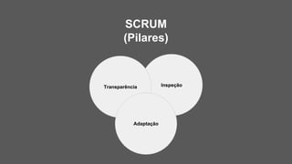 Inspeção
SCRUM
(Pilares)
Transparência
Adaptação
 
