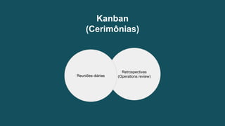 Kanban
(Cerimônias)
Retrospectivas
(Operations review)Reuniões diárias
 