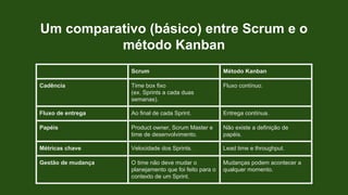 Um comparativo (básico) entre Scrum e o
método Kanban
Scrum Método Kanban
Cadência Time box fixo
(ex. Sprints a cada duas
semanas).
Fluxo contínuo.
Fluxo de entrega Ao final de cada Sprint. Entrega contínua.
Papéis Product owner, Scrum Master e
time de desenvolvimento.
Não existe a definição de
papéis.
Métricas chave Velocidade dos Sprints. Lead time e throughput.
Gestão de mudança O time não deve mudar o
planejamento que foi feito para o
contexto de um Sprint.
Mudanças podem acontecer a
qualquer momento.
 