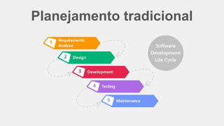 Planejamento tradicional
 