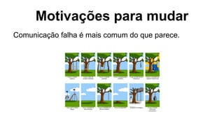 Motivações para mudar
Comunicação falha é mais comum do que parece.
 