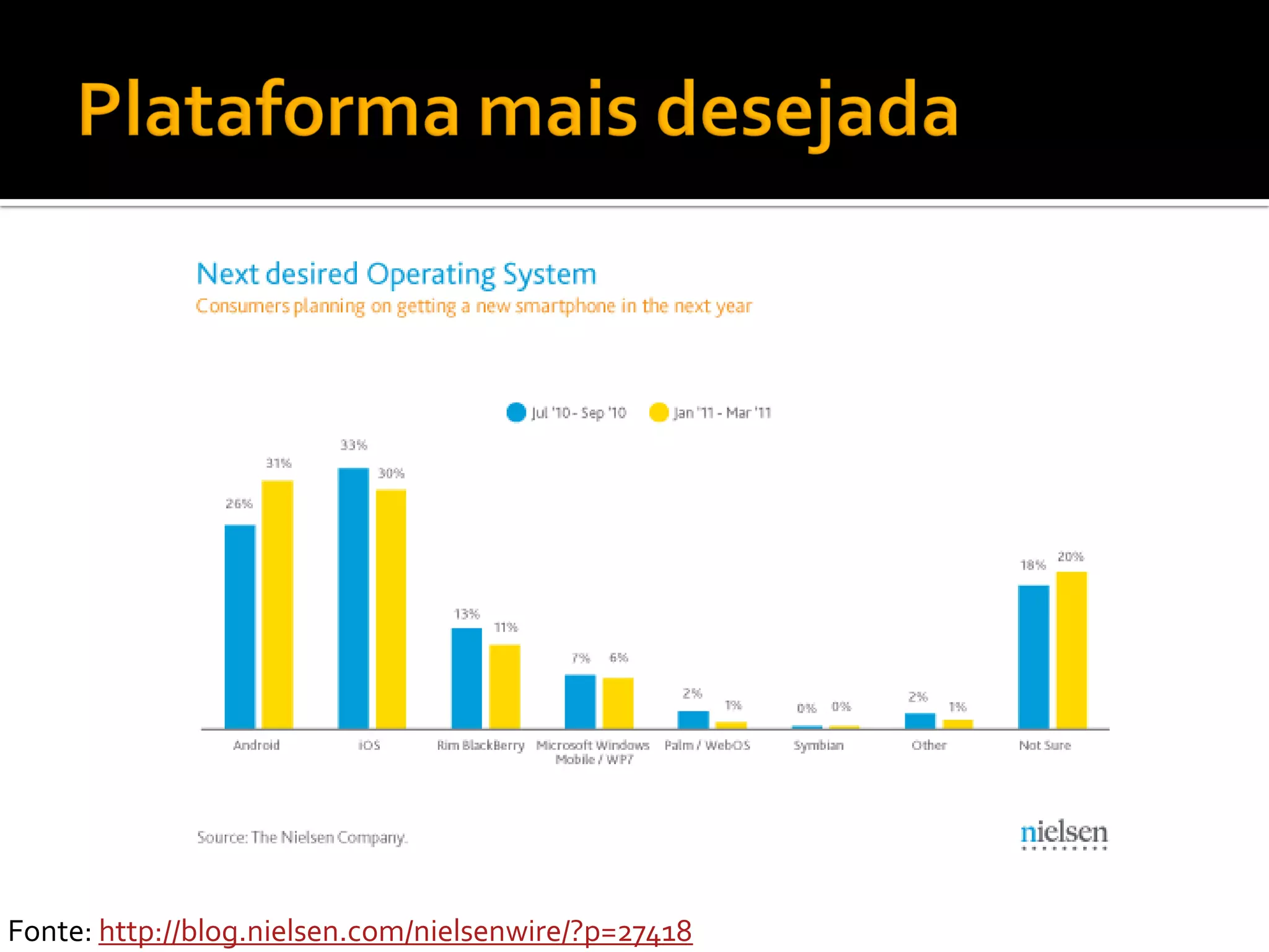 Fonte: http://blog.nielsen.com/nielsenwire/?p=27418
 