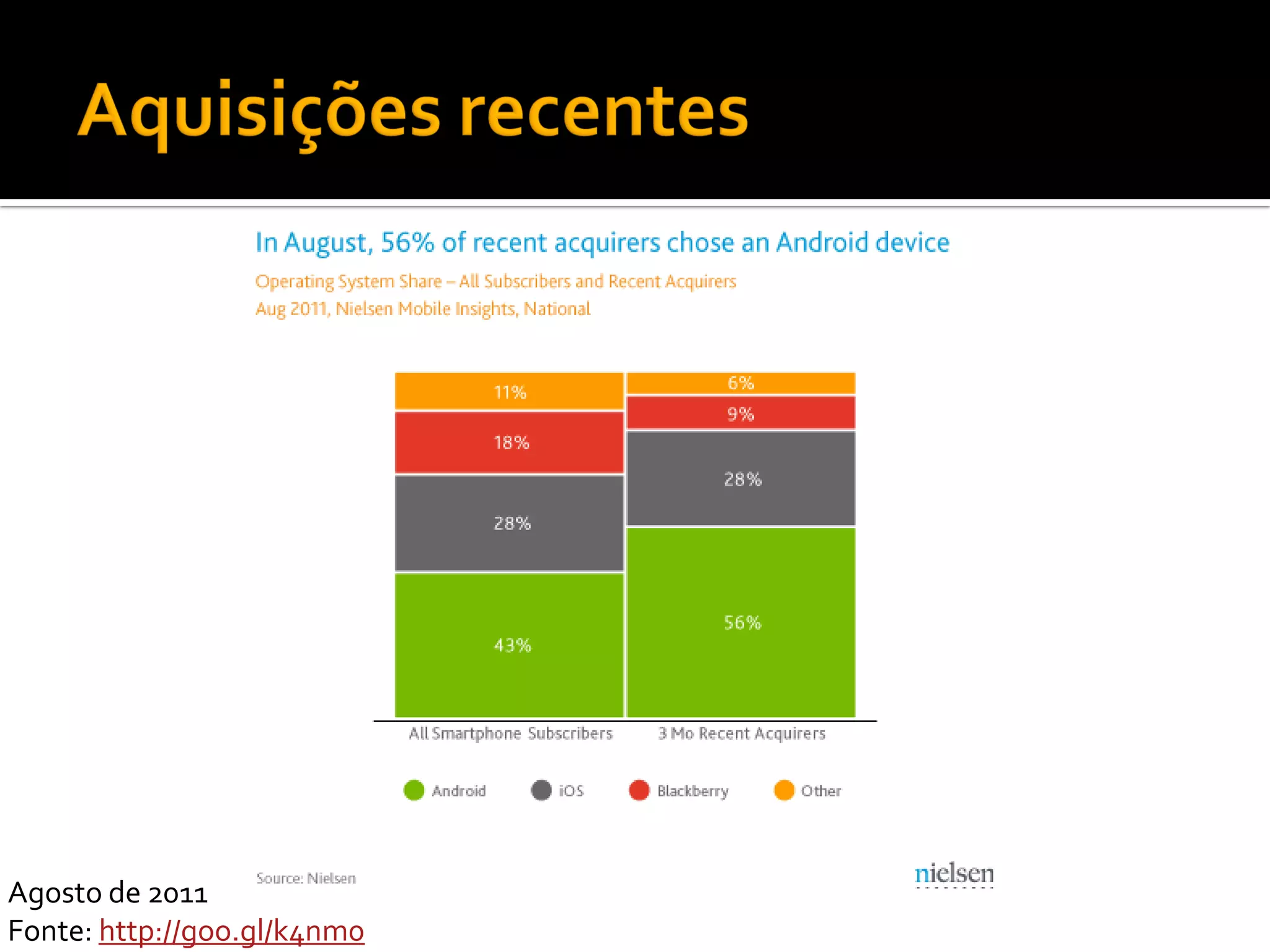 Agosto de 2011
Fonte: http://goo.gl/k4nm0
 