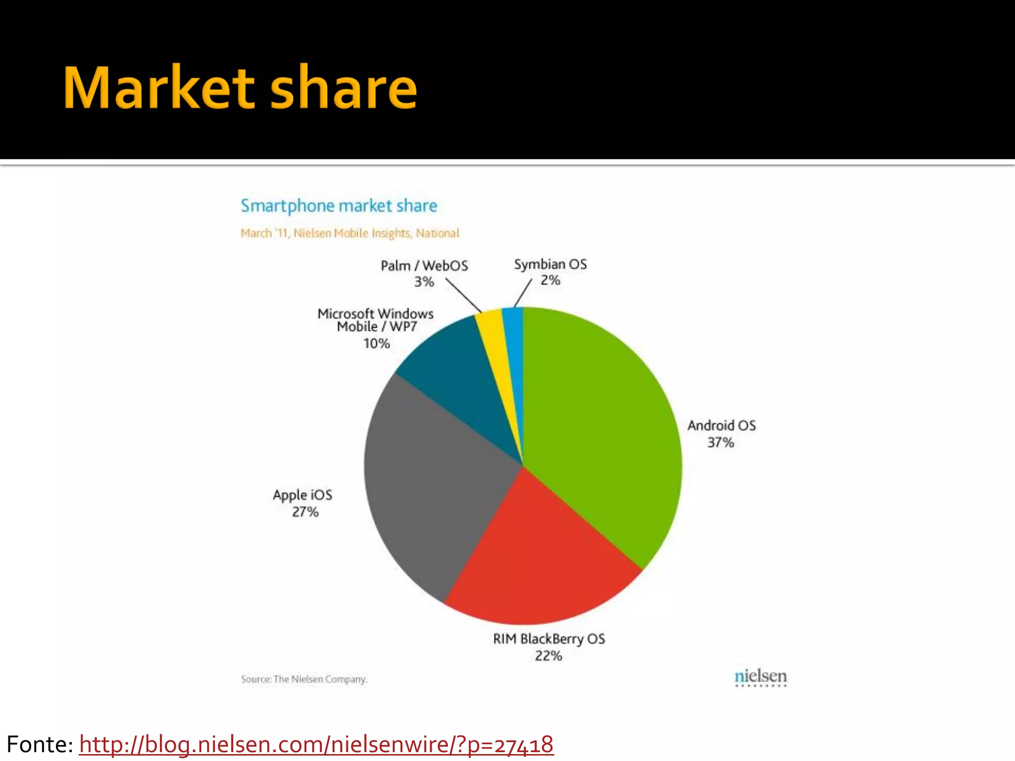 Fonte: http://blog.nielsen.com/nielsenwire/?p=27418
 