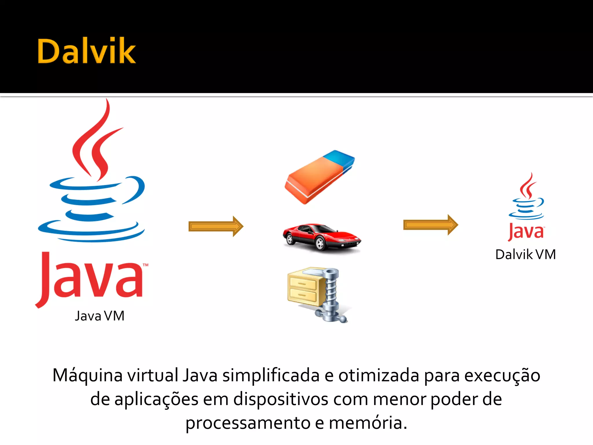Dalvik VM



  Java VM



Máquina virtual Java simplificada e otimizada para execução
   de aplicações em dispositivos com menor poder de
                processamento e memória.
 