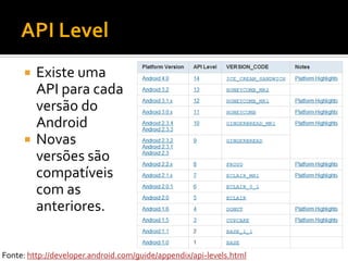  Existe uma
       API para cada
       versão do
       Android
      Novas
       versões são
       compatíveis
       com as
       anteriores.


Fonte: http://developer.android.com/guide/appendix/api-levels.html
 
