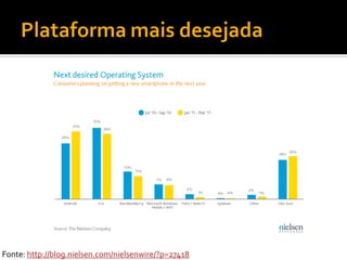 Fonte: http://blog.nielsen.com/nielsenwire/?p=27418
 