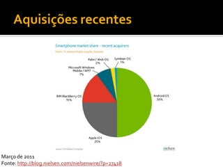 Março de 2011
Fonte: http://blog.nielsen.com/nielsenwire/?p=27418
 