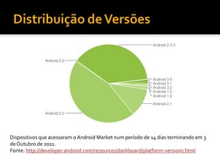 Dispositivos que acessaram o Android Market num período de 14 dias terminando em 3
de Outubro de 2011.
Fonte: http://developer.android.com/resources/dashboard/platform-versions.html
 