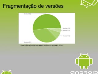 Fragmentação de versões




      Data collected during two weeks ending on January 4, 2011
 