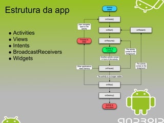 Estrutura da app

  Activities
  Views
  Intents
  BroadcastReceivers
  Widgets
 