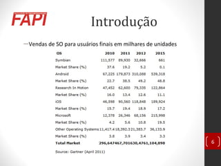 Introdução
―Vendas de SO para usuários finais em milhares de unidades
6
 